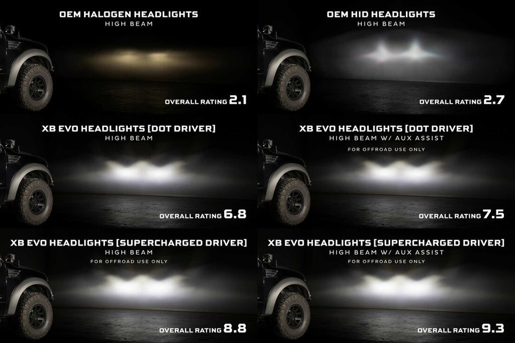 10-14 Ford SVT Raptor XB Evo LED Headlights